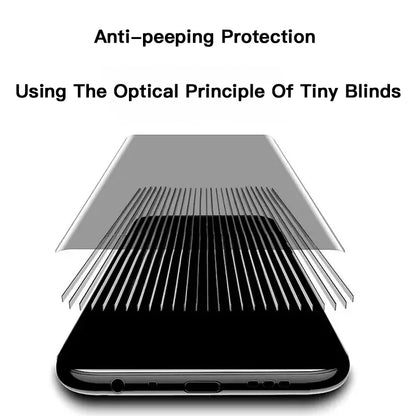 1-3PCS Anti-Spy UV Tempered Glass For Samsung Galaxy S24 S23 S22 S21 Ultra With Tool For S24Ultra Privacy Screen Protector