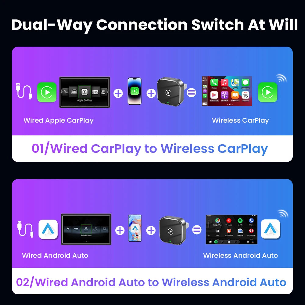 Dongle CarPlay sans fil 2 en 1 et adaptateur sans fil Android Auto, WiFi 5Ghz type-c/USB Plug Play, mise à jour OTA CarPlay sans fil, 2026