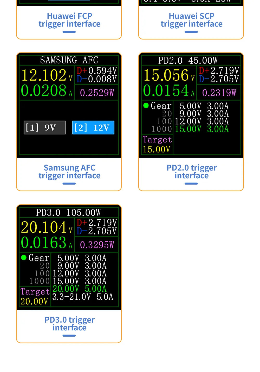 FNIRSI-C1 USB Tester Voltmeter Ammeter Type-C PD Trigger Fast Charging Test Type-C Meter Power Bank tester With PC Software