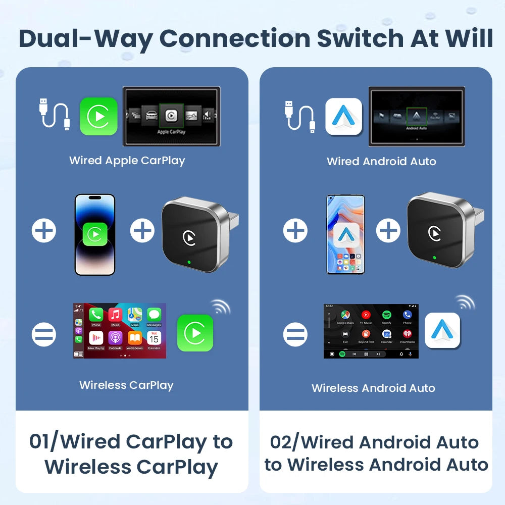 PLAYAIBOX sans fil 2 en 1 CarPlay Android Auto sans fil Supermini Box adaptateur Plug And Play Dongle Bluetooth WiFi connexion rapide