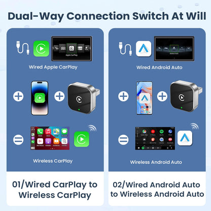 PLAYAIBOX sans fil 2 en 1 CarPlay Android Auto sans fil Supermini Box adaptateur Plug And Play Dongle Bluetooth WiFi connexion rapide